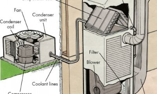 Servicii montaj aer conditionat asigurate de Edural Instal